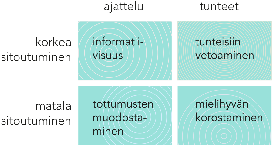 Sitoutumisaste