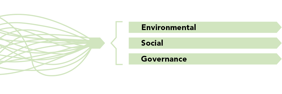 Environmental Social Governance, mobile Environmental Social Governance, mobile