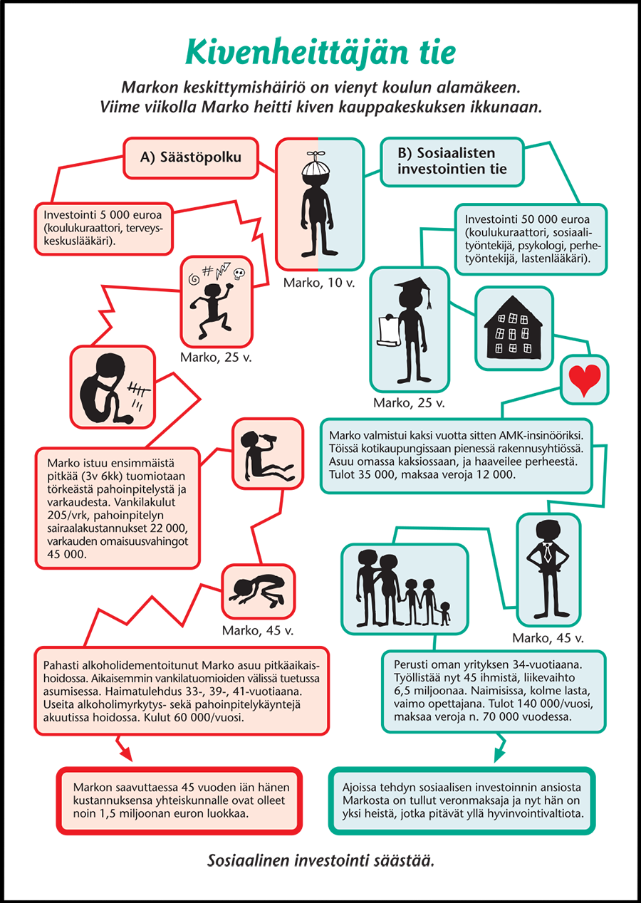 Talentia, Kivenheittäjän tie.