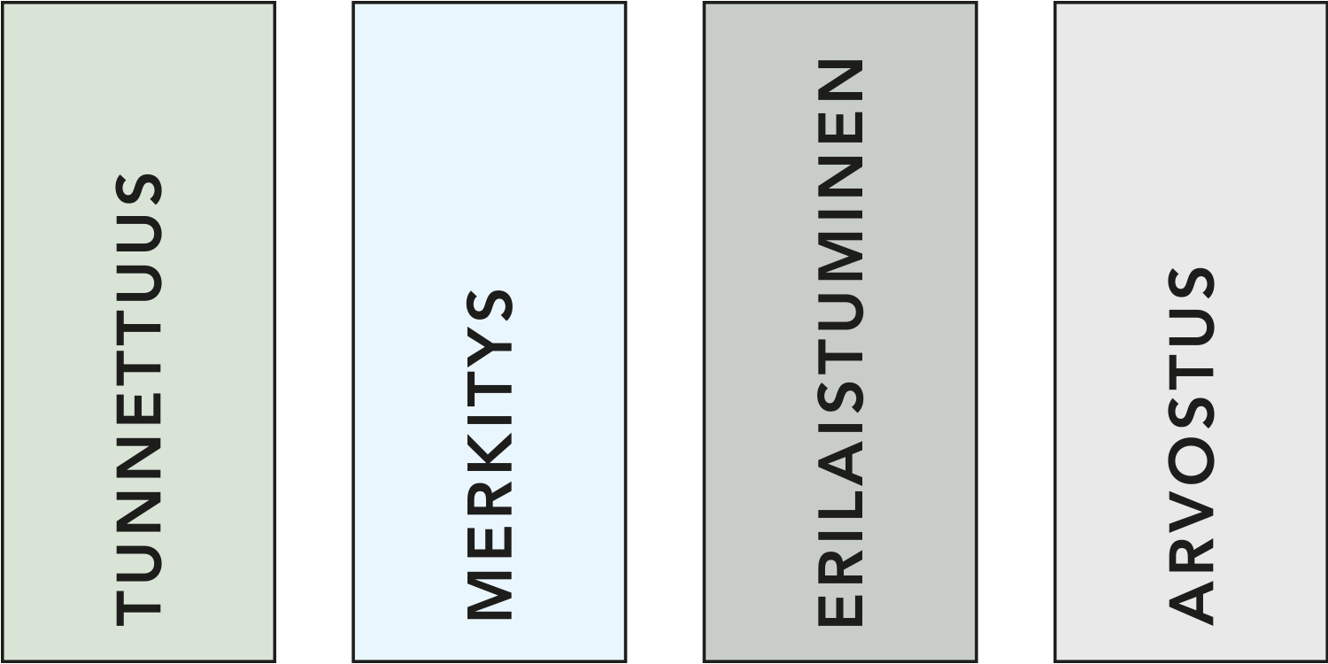 Viestin fokus Viestin fokus