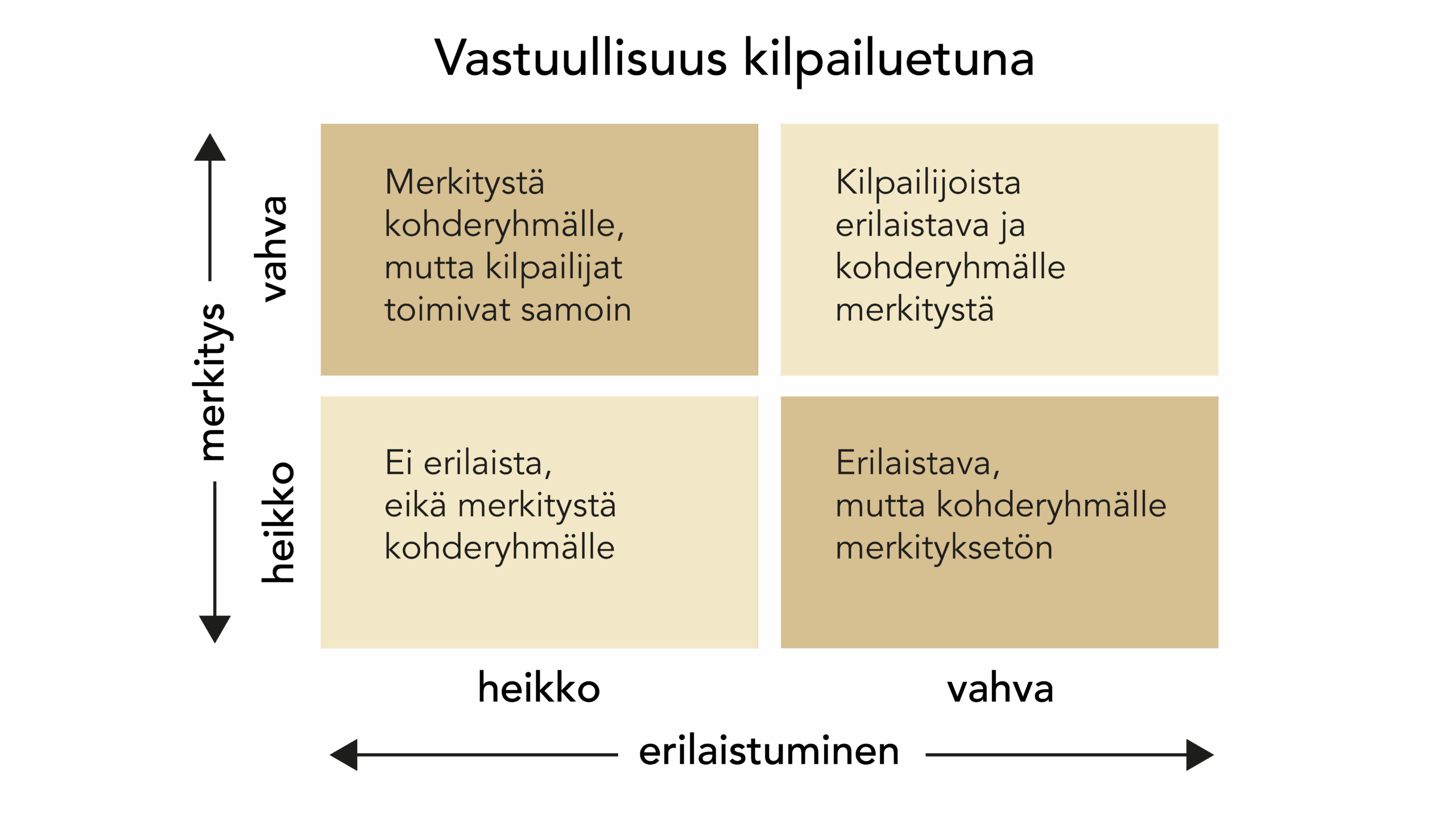Vastuullisuus_kilpailuetu_4kentta